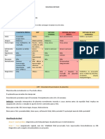 Diagnóstico e conduta no descolamento prematuro da placenta