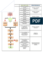 Flujo de emergencia vehicular