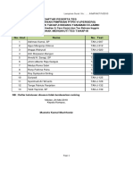 Daftar peserta tes calon karyawan PTPN VI yang lulus tes tahap II di Jambi