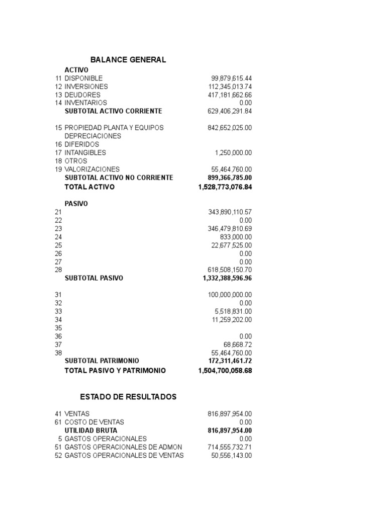 Balance General y Estado de Resultados | PDF | Industrias de servicio ...
