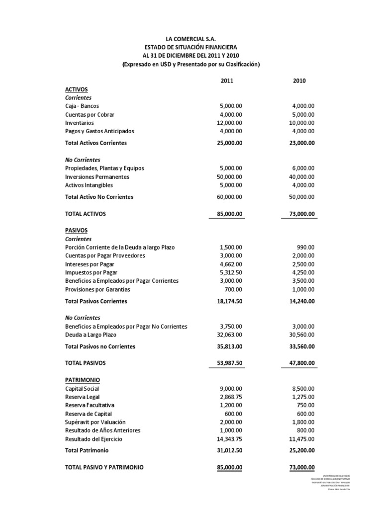 Estado Financiero 2011-2010 de La Comercial S.A. | PDF | Dinero | Economias