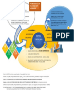 Foro Estrategias Gerenciales