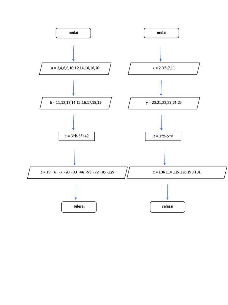 FLOWCHART | PDF | Teaching Methods & Materials