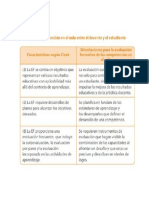 Roles de Los Estudiantes, El Docente y La Interacción en El Aula