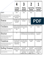 Persuasive Essay Rubric