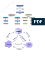 MATERIA - MAPAS CONCEPTUALES