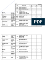 RTOT RPMS Materials Checklist