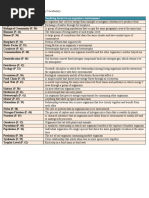 Chapter 2 Principles of Ecology Vocabulary