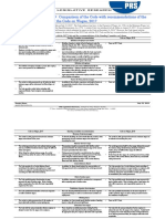 Comparison of Code On Wages and SCR Recommendations 2019