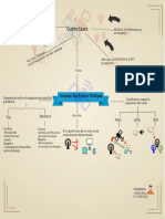 #Actividad8 Tecnicas de Accesos Multiples.