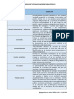 API 1 Derecho Intern. Público