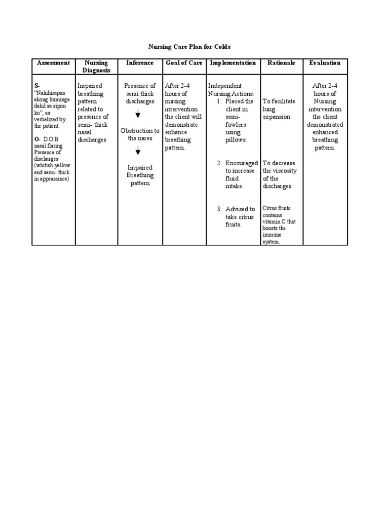 Nursing Considerations for Cold and Flu