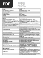 MySQL Commands PDF