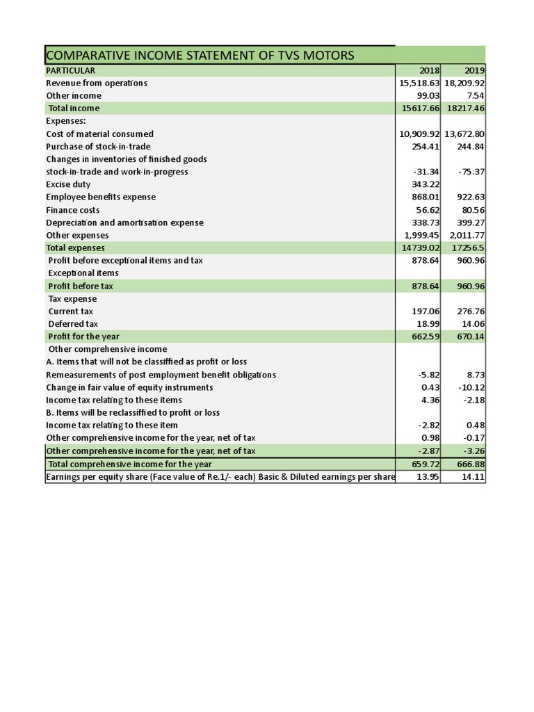 TVS Income Statement | PDF | Dividend | Income Statement