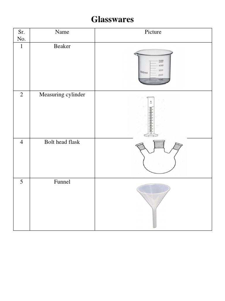 Laboratory Glassware Names and Images | PDF