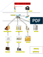 Bread Supply Chain2