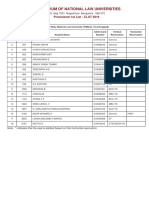 Consortium of National Law Universities: Provisional 1st List - CLAT 2019