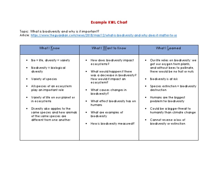 Example KWL Chart PDF