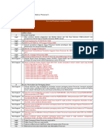 Kimia Farma - Pertamedika - Data Request List-9339-V45 (ID 9339)