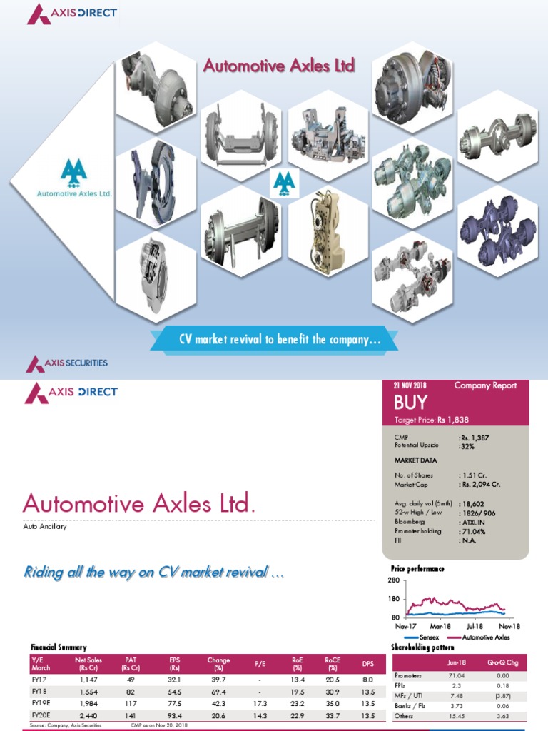 Automotive Axles LTD PDF Car Axle