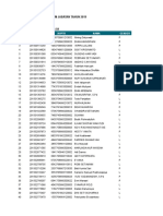 Data Peserta PPG Angkatan 5 Dinas Propinsi