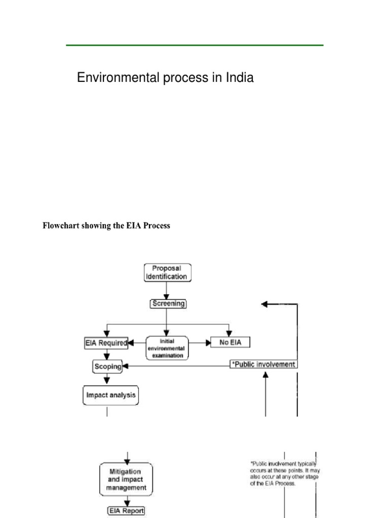 EIA Process and Evolution in India | PDF | Environmental Impact ...