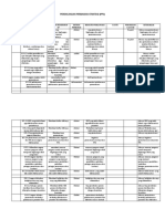 Puskesmas: Pokja:: Perencanaan Perbaikan Strategi (PPS)