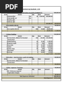 Material Cost Breakup