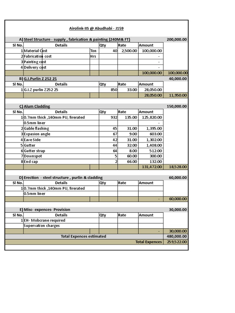 Material Cost Breakdown and Estimated Expenses for AirolinkIIS Steel