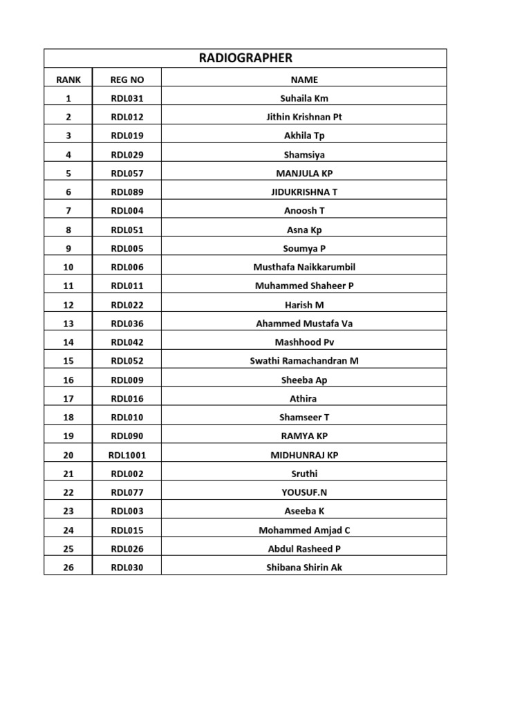 Top Radiographer Rankings List | PDF