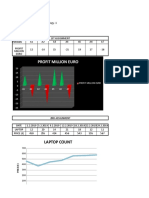 Profit Million Euro: Laptop Count