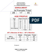 Age Profile