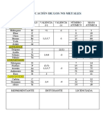 Clasificación de Los No Metales