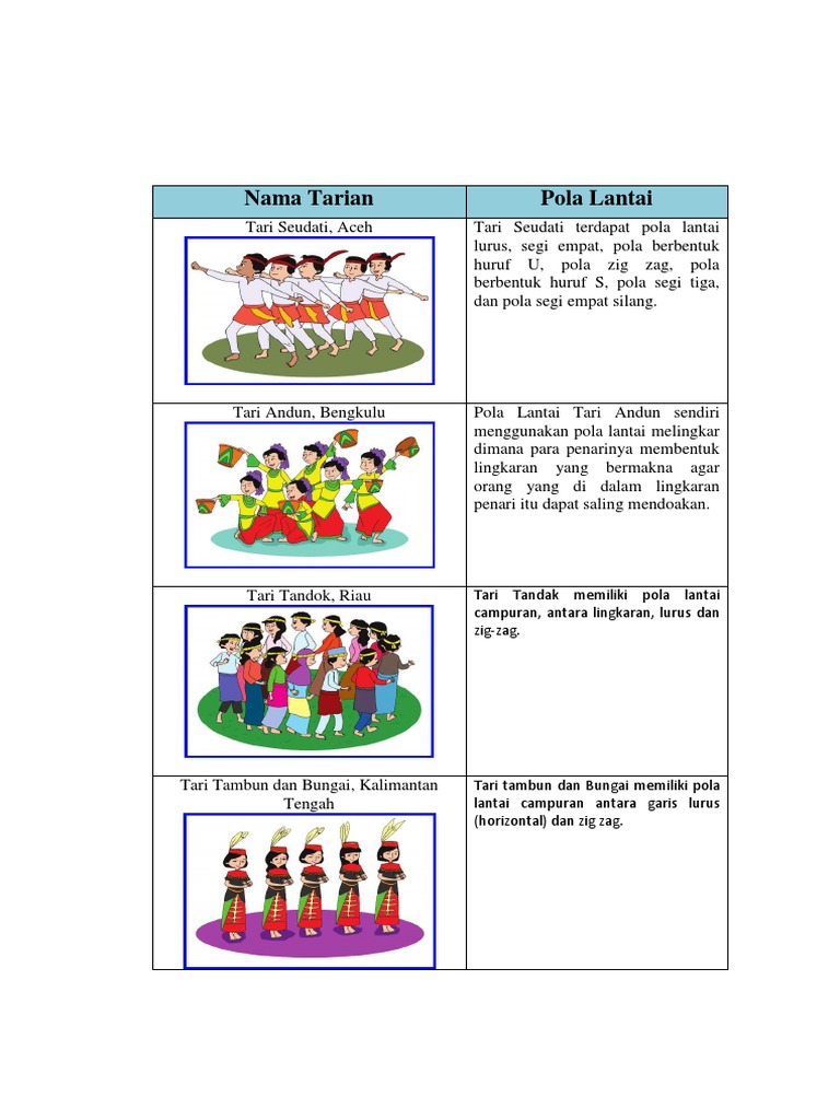 Gambar Pola Lantai Garis Lurus Gambar Pola Lantai Tari