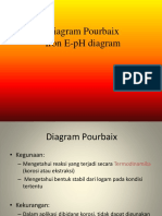 Pourbaix_Diagram.pptx