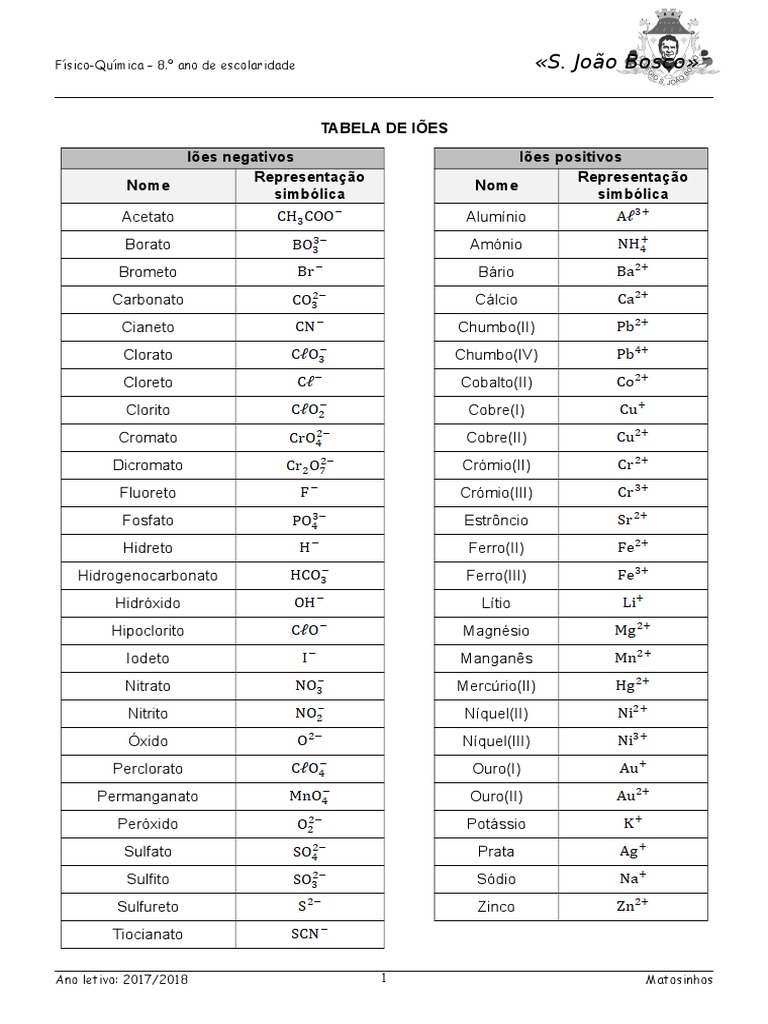 Tabela de i es pdf