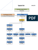 Ezoe Japanese Language Institute Organization Chart May 2019