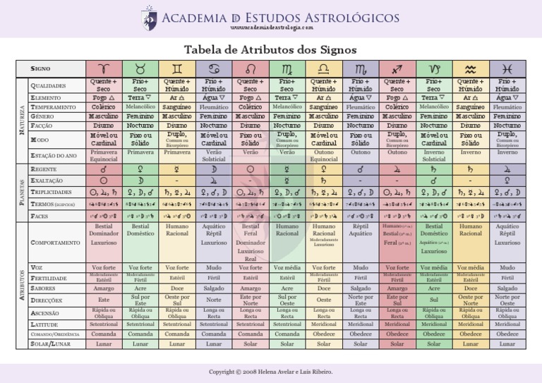 TabelaSignos PDF | PDF