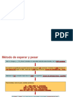 Graficas Control de Pozos