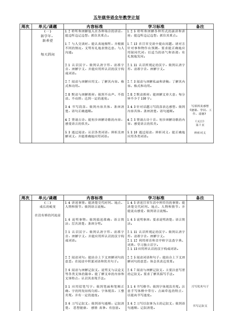 五年级华文全年计划19 Kssr Pdf