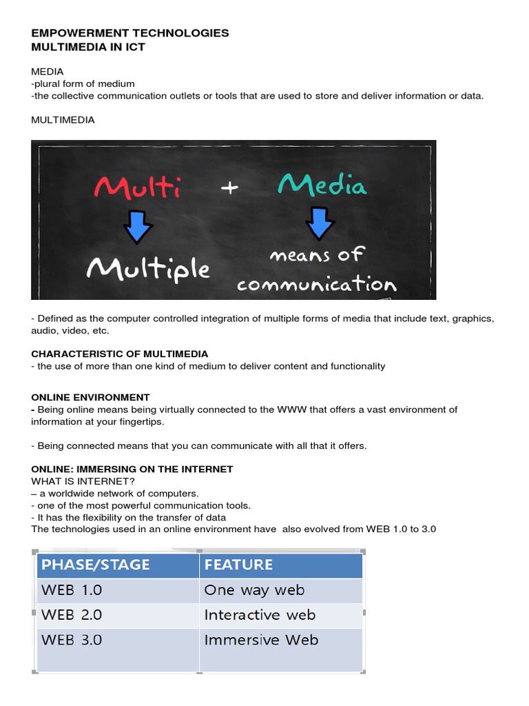 EMPOWERMENT TECHNOLOGIES Chapter 6 PDF | PDF | Multimedia | World Wide Web