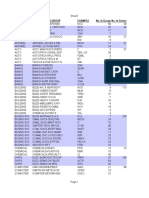 Sector Industry Sub-Group Example No. in Group No. in Sector