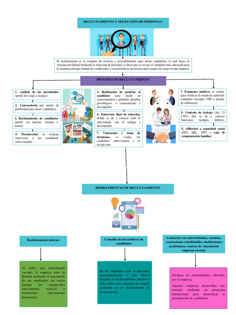 Mapa Conceptual Reclutamiento y Selección de Personal