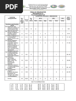 Math 6 Second Periodical Test With TABLE OF SPECIFICATION