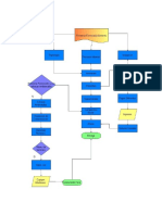 Diagrama de Flujo Ambiental