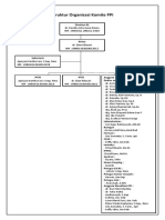 Struktur Organisasi Komite PPI