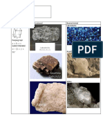 Mineral Crystal Systems and Examples