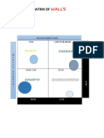 BCG Matrix Of: Wall'S