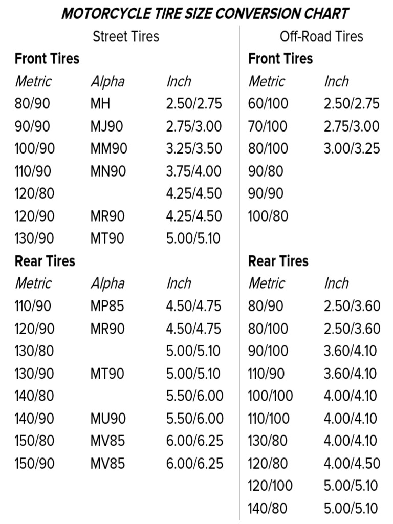 Motorcycle Tire Size Conversion Chart PDF