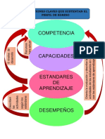 Organizador Visual Elementos Curriculo